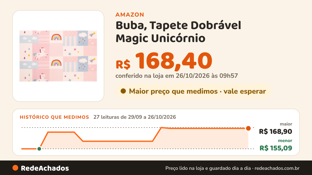 Histórico de preço de Buba, Tapete Dobrável Magic Unicórnio na Amazon: 27 leituras de 29/09/2026 a 26/10/2026, menor R$ 155,09, maior R$ 168,90; R$ 168,40 conferido em 26/10/2026 às 09h57