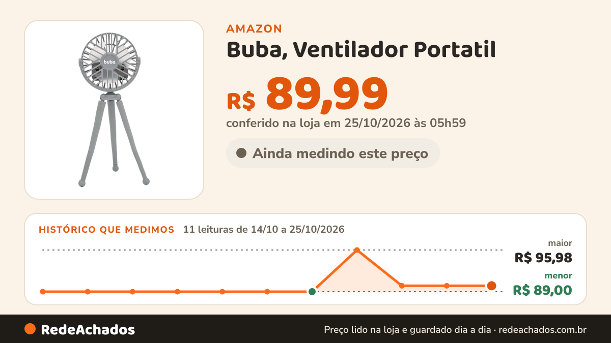 Histórico de preço de Buba, Ventilador Portatil na Amazon: 11 leituras de 14/10/2026 a 25/10/2026, menor R$ 89,00, maior R$ 95,98; R$ 89,99 conferido em 25/10/2026 às 05h59