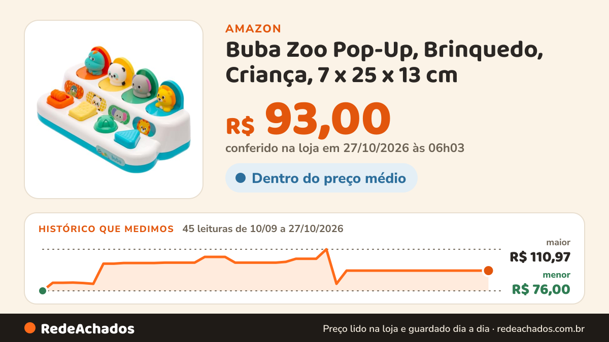 Histórico de preço de Buba Zoo Pop-Up, Brinquedo, Criança, 7 x 25 x 13 cm na Amazon: 44 leituras de 10/09/2026 a 25/10/2026, menor R$ 76,00, maior R$ 110,97