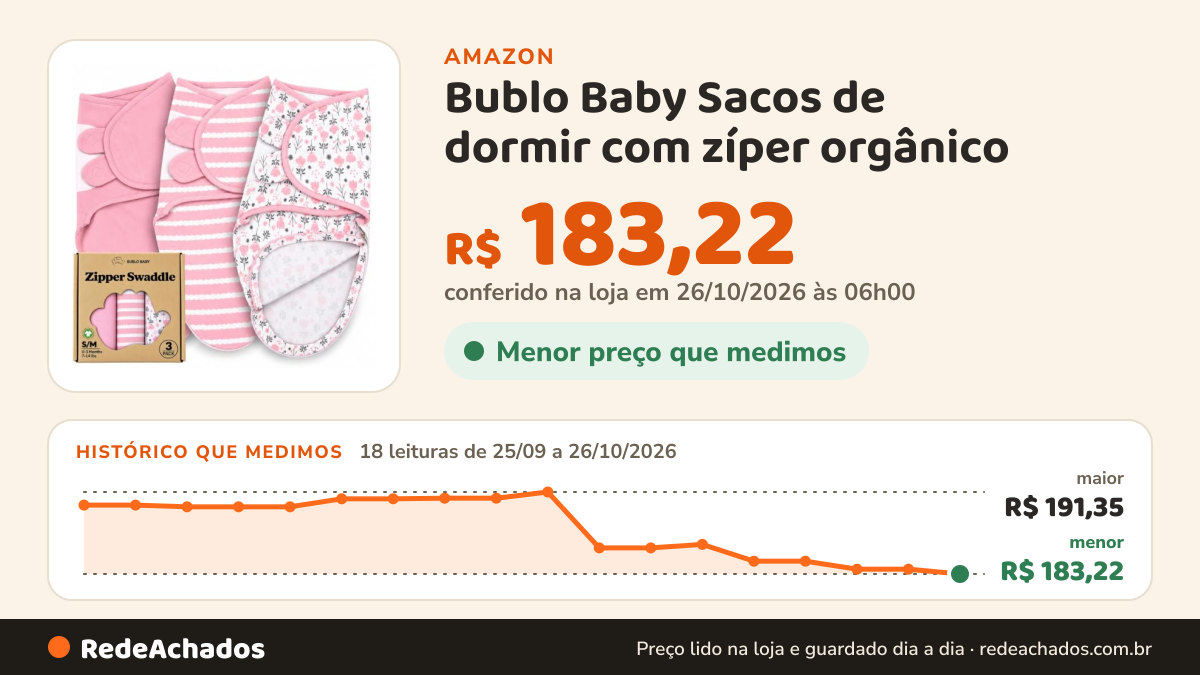 Histórico de preço de Bublo Baby Sacos de dormir com zíper orgânico – Pacote com 3 cueiros para recém-nascidos… na Amazon: 18 leituras de 25/09/2026 a 26/10/2026, menor R$ 183,22, maior R$ 191,35; R$ 183,22 conferido em 26/10/2026 às 06h00