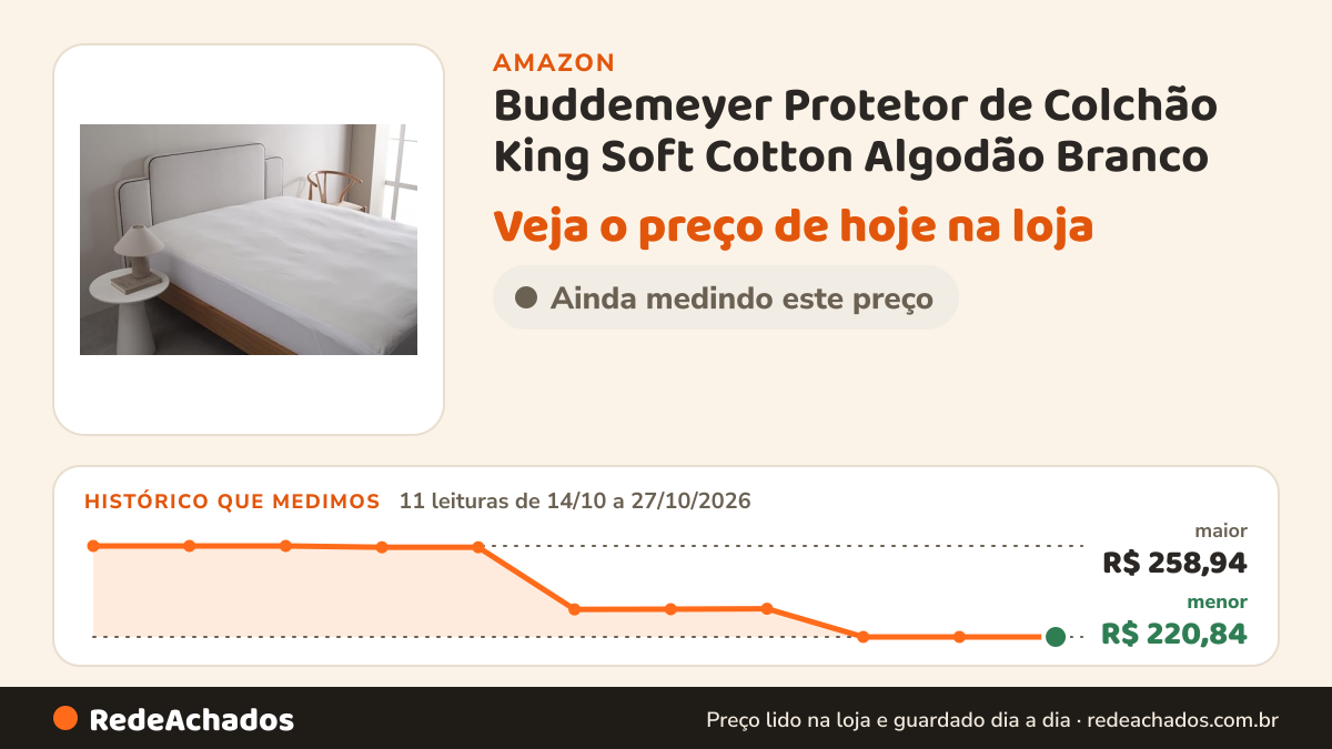 Histórico de preço de Buddemeyer Protetor de Colchão King Soft Cotton Algodão Branco na Amazon: 10 leituras de 14/10/2026 a 25/10/2026, menor R$ 220,84, maior R$ 258,94