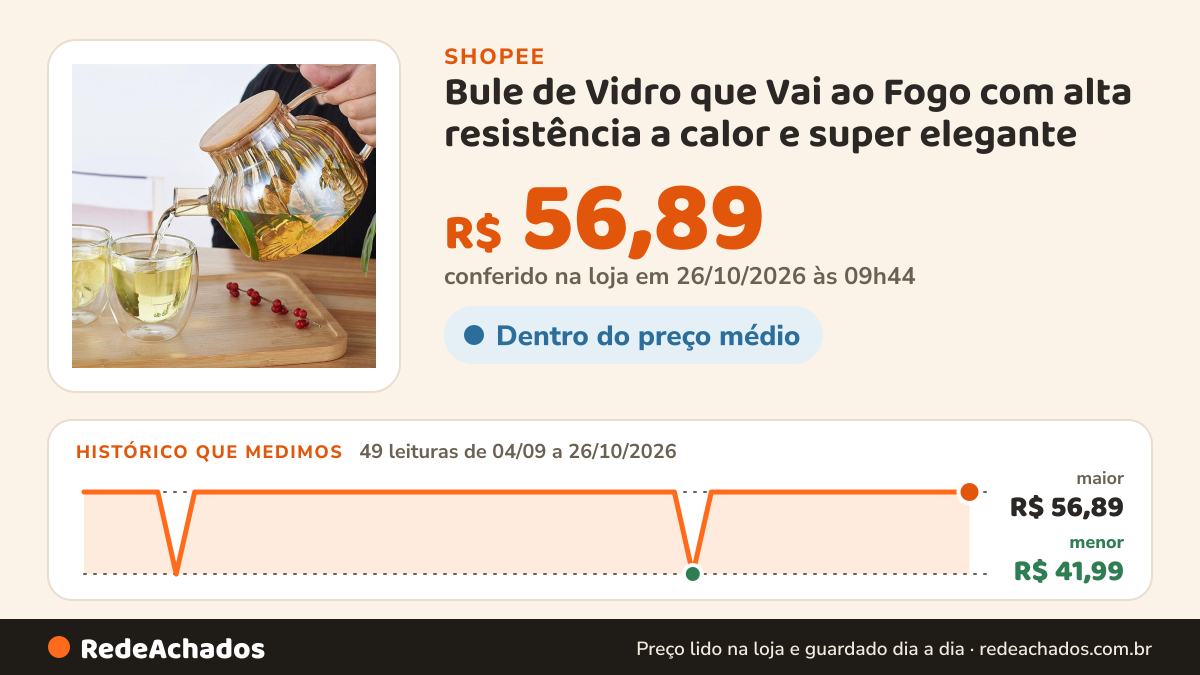 Histórico de preço de Bule de Vidro que Vai ao Fogo com alta resistência a calor e super elegante na Shopee: 49 leituras de 04/09/2026 a 26/10/2026, menor R$ 41,99, maior R$ 56,89; R$ 56,89 conferido em 26/10/2026 às 09h44