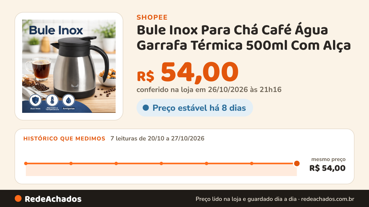 Histórico de preço de Bule Inox Para Chá Café Água Garrafa Térmica 500ml Com Alça na Shopee: 7 leituras de 20/10/2026 a 27/10/2026, mesmo preço, R$ 54,00, em todas; R$ 54,00 conferido em 26/10/2026 às 21h16
