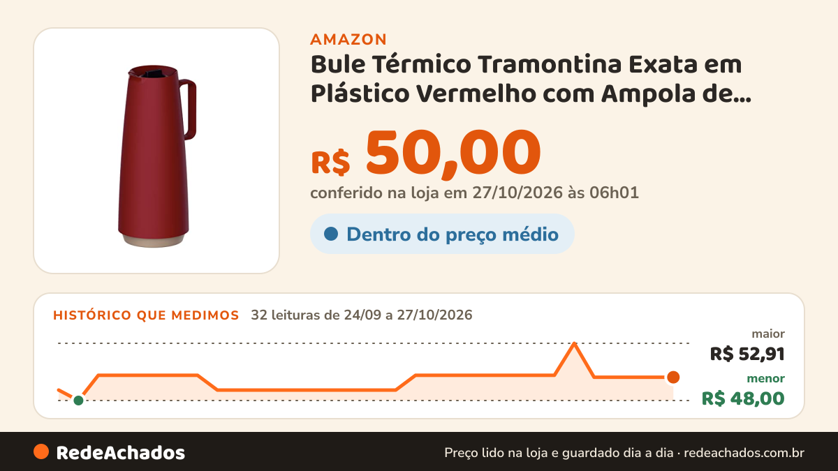 Histórico de preço de Bule Térmico Tramontina Exata em Plástico Vermelho com Ampola de Vidro 1 L na Amazon: 31 leituras de 24/09/2026 a 25/10/2026, menor R$ 48,00, maior R$ 52,91