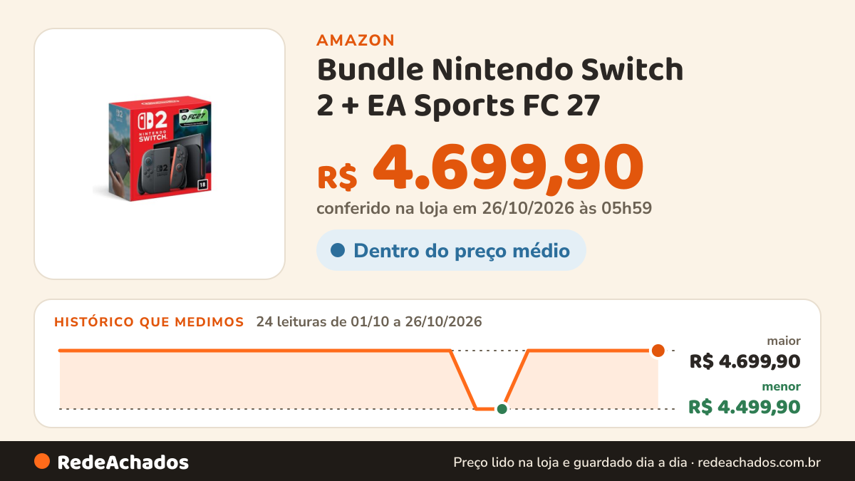 Histórico de preço de Bundle Nintendo Switch 2 + EA Sports FC 27 na Amazon: 24 leituras de 01/10/2026 a 26/10/2026, menor R$ 4.499,90, maior R$ 4.699,90; R$ 4.699,90 conferido em 26/10/2026 às 05h59
