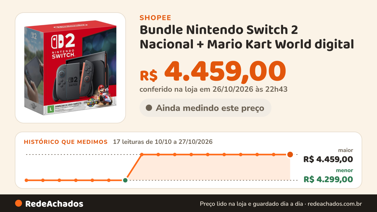 Histórico de preço de Bundle Nintendo Switch 2 Nacional + Mario Kart World digital na Shopee: 17 leituras de 10/10/2026 a 27/10/2026, menor R$ 4.299,00, maior R$ 4.459,00; R$ 4.459,00 conferido em 26/10/2026 às 22h43