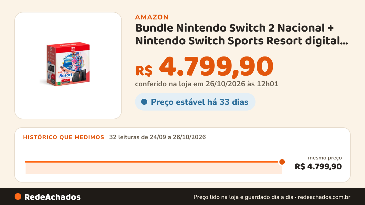 Histórico de preço de Bundle Nintendo Switch 2 Nacional + Nintendo Switch Sports Resort digital + 3 Meses de… na Amazon: 32 leituras de 24/09/2026 a 26/10/2026, mesmo preço, R$ 4.799,90, em todas; R$ 4.799,90 conferido em 26/10/2026 às 12h01