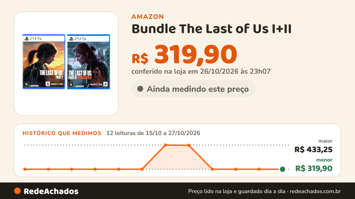 Histórico de preço de Bundle The Last of Us I+II - PlayStation 5 na Amazon: 11 leituras de 15/10/2026 a 26/10/2026, menor R$ 319,90, maior R$ 433,25; R$ 319,90 conferido em 26/10/2026 às 06h00