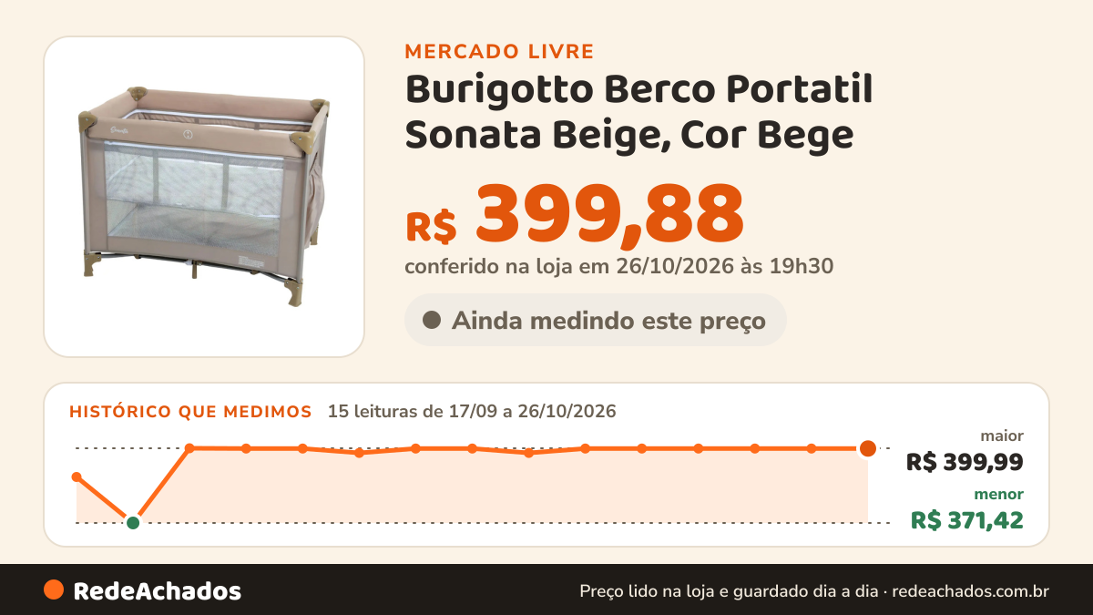 Histórico de preço de Burigotto Berco Portatil Sonata Beige, Cor Bege no Mercado Livre: 15 leituras de 17/09/2026 a 26/10/2026, menor R$ 371,42, maior R$ 399,99; R$ 399,88 conferido em 26/10/2026 às 19h30