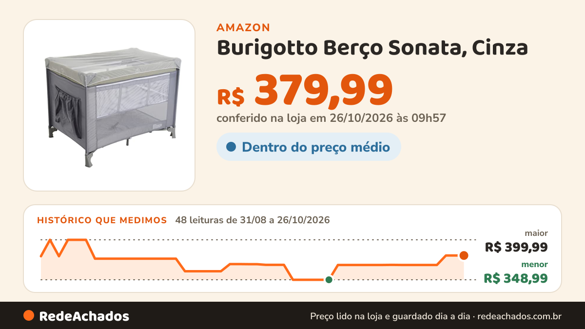 Histórico de preço de Burigotto Berço Sonata, Cinza na Amazon: 48 leituras de 31/08/2026 a 26/10/2026, menor R$ 348,99, maior R$ 399,99; R$ 379,99 conferido em 26/10/2026 às 09h57