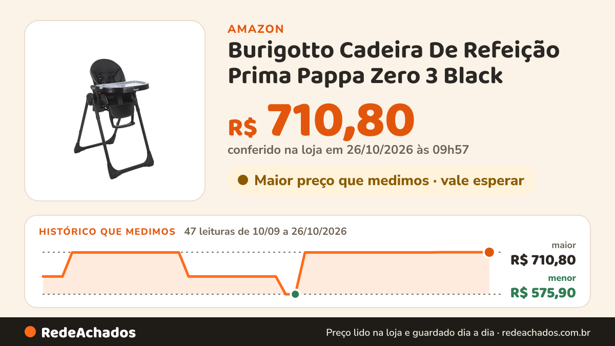 Histórico de preço de Burigotto Cadeira De Refeição Prima Pappa Zero 3 Black na Amazon: 47 leituras de 10/09/2026 a 26/10/2026, menor R$ 575,90, maior R$ 710,80; R$ 710,80 conferido em 26/10/2026 às 09h57