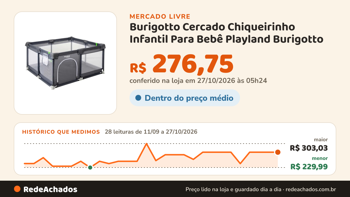 Histórico de preço de Burigotto Cercado Chiqueirinho Infantil Para Bebê Playland Burigotto no Mercado Livre: 27 leituras de 11/09/2026 a 26/10/2026, menor R$ 229,99, maior R$ 303,03; R$ 276,75 conferido em 25/10/2026 às 23h00
