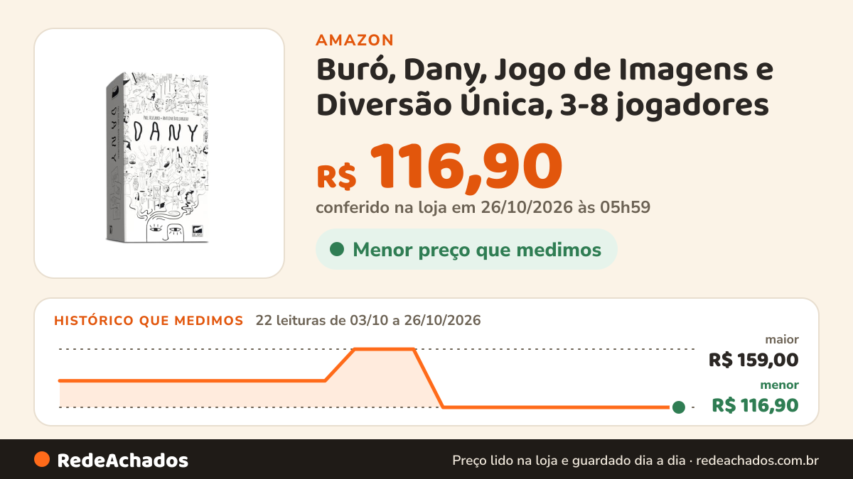 Histórico de preço de Buró, Dany, Jogo de Imagens e Diversão Única, 3-8 jogadores na Amazon: 22 leituras de 03/10/2026 a 26/10/2026, menor R$ 116,90, maior R$ 159,00; R$ 116,90 conferido em 26/10/2026 às 05h59