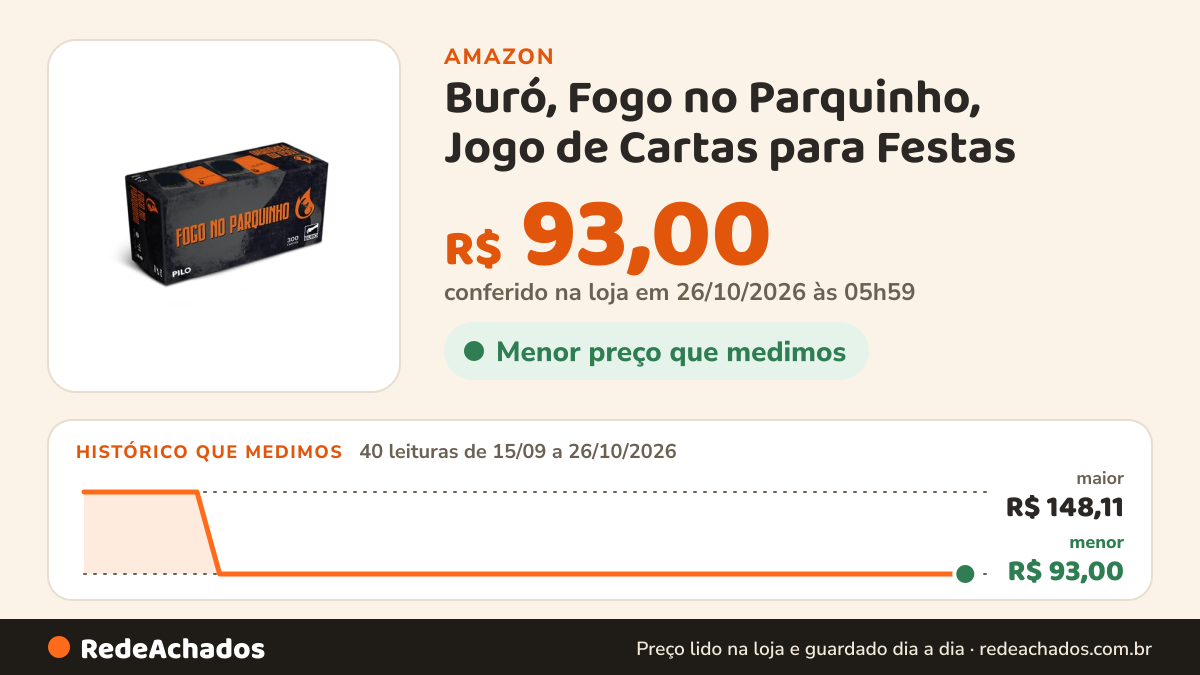 Histórico de preço de Buró, Fogo no Parquinho, Jogo de Cartas para Festas na Amazon: 40 leituras de 15/09/2026 a 26/10/2026, menor R$ 93,00, maior R$ 148,11; R$ 93,00 conferido em 26/10/2026 às 05h59