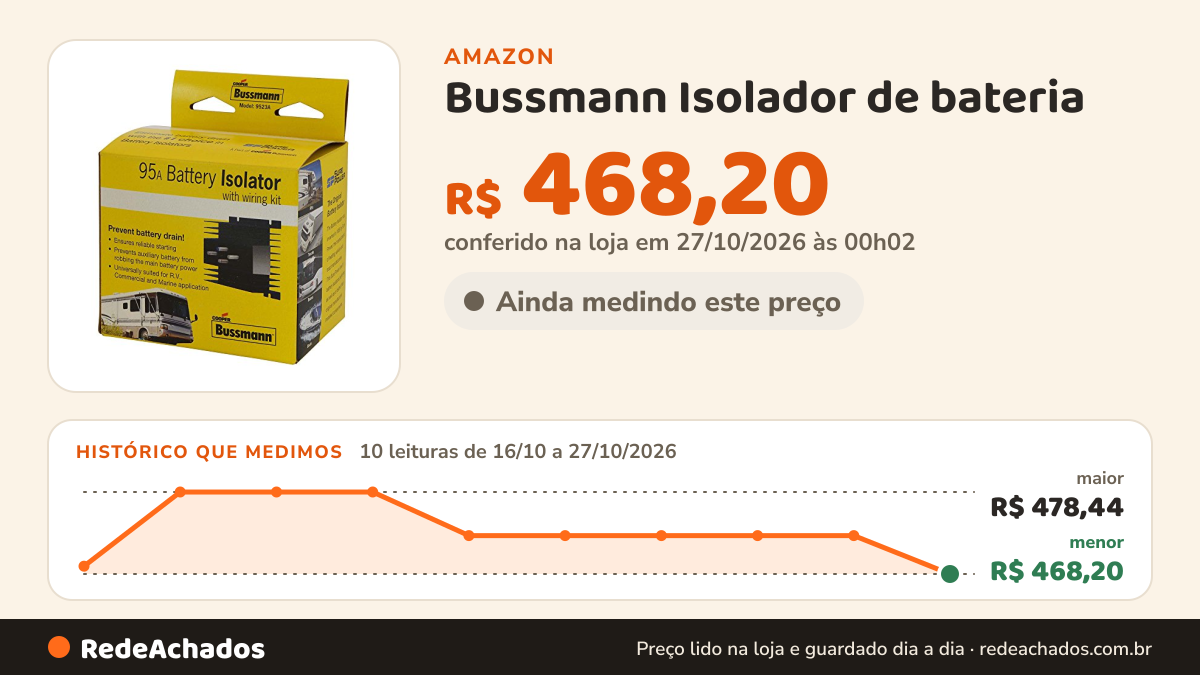 Histórico de preço de Bussmann Isolador de bateria (RB-BI-95A) 95 Amp na Amazon: 10 leituras de 16/10/2026 a 27/10/2026, menor R$ 468,20, maior R$ 478,44; R$ 468,20 conferido em 27/10/2026 às 00h02