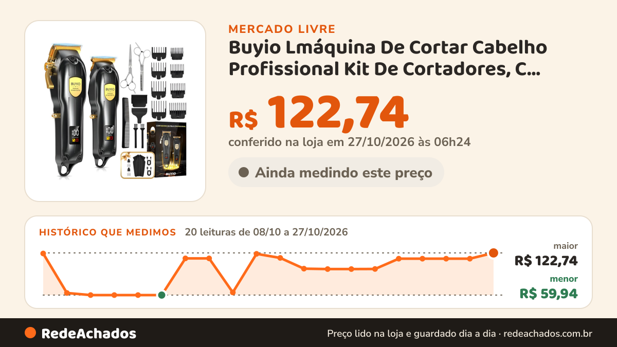 Histórico de preço de Buyio Lmáquina De Cortar Cabelho Profissional Kit De Cortadores, C Preto 5v no Mercado Livre: 19 leituras de 08/10/2026 a 26/10/2026, menor R$ 59,94, maior R$ 122,74; R$ 122,74 conferido em 26/10/2026 às 18h00
