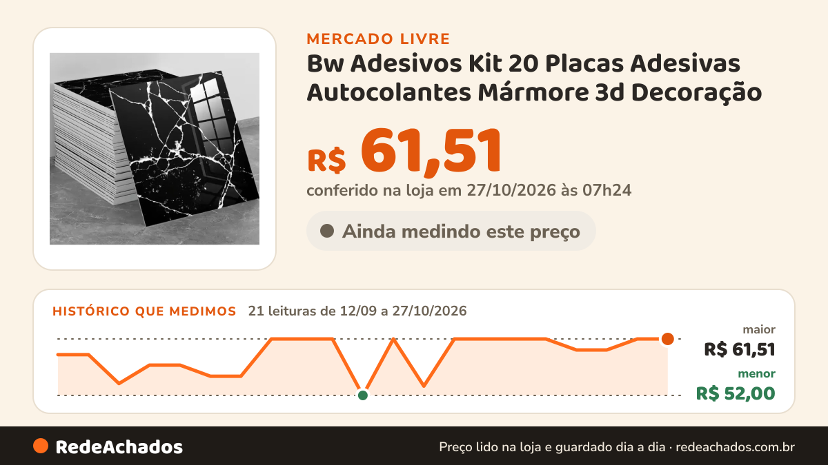 Histórico de preço de Bw Adesivos Kit 20 Placas Adesivas Autocolantes Mármore 3d Decoração no Mercado Livre: 21 leituras de 12/09/2026 a 27/10/2026, menor R$ 52,00, maior R$ 61,51; R$ 61,51 conferido em 27/10/2026 às 01h54