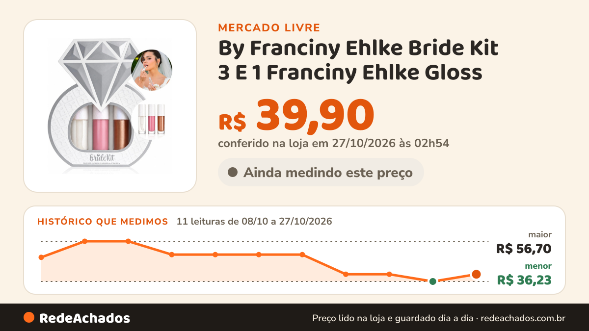 Histórico de preço de By Franciny Ehlke Bride Kit 3 E 1 Franciny Ehlke Gloss - Blush - Iluminador no Mercado Livre: 11 leituras de 08/10/2026 a 27/10/2026, menor R$ 36,23, maior R$ 56,70; R$ 39,90 conferido em 27/10/2026 às 02h54