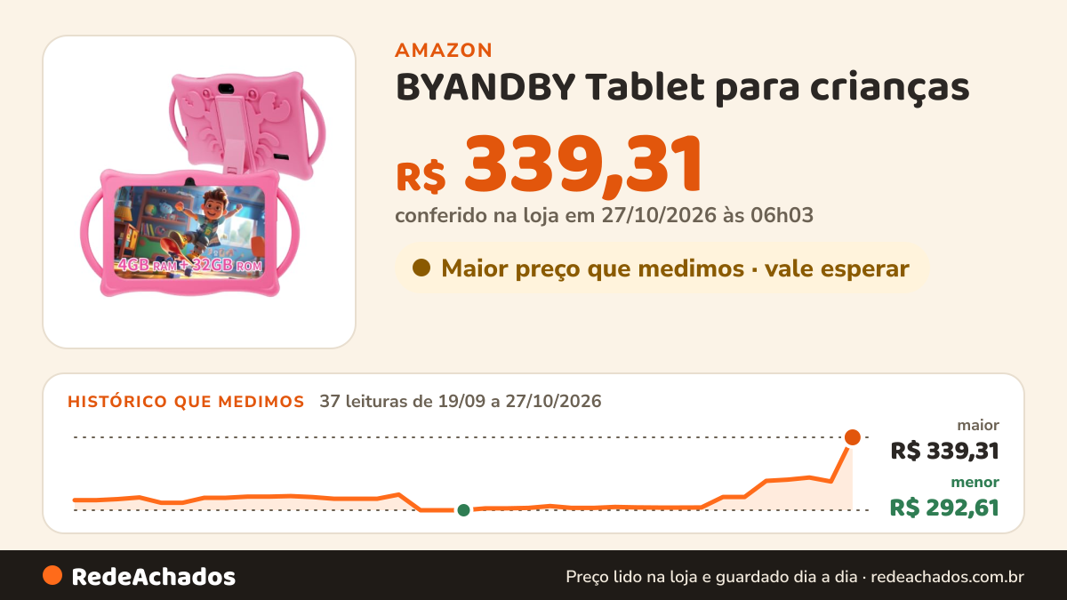 Histórico de preço de BYANDBY Tablet para crianças | 7 polegadas | Android 12 | Controle parental | Tablet… na Amazon: 36 leituras de 19/09/2026 a 25/10/2026, menor R$ 292,61, maior R$ 313,54