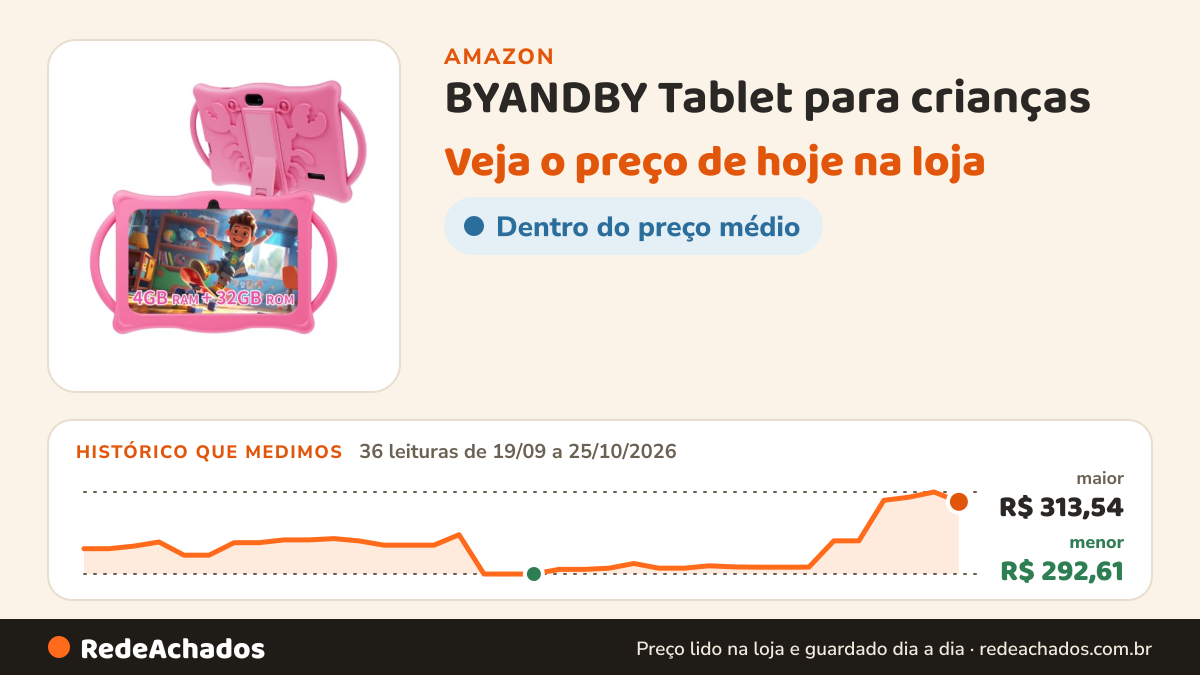 Histórico de preço de BYANDBY Tablet para crianças | 7 polegadas | Android 12 | Controle parental | Tablet… na Amazon: 36 leituras de 19/09/2026 a 25/10/2026, menor R$ 292,61, maior R$ 313,54