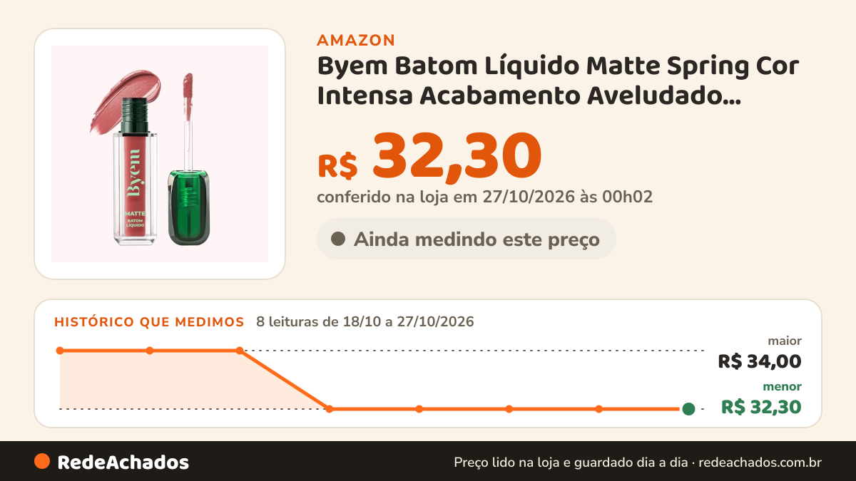 Histórico de preço de Byem Batom Líquido Matte Spring Cor Intensa Acabamento Aveludado Longa Duração 4.8ml na Amazon: 8 leituras de 18/10/2026 a 27/10/2026, menor R$ 32,30, maior R$ 34,00; R$ 32,30 conferido em 27/10/2026 às 00h02