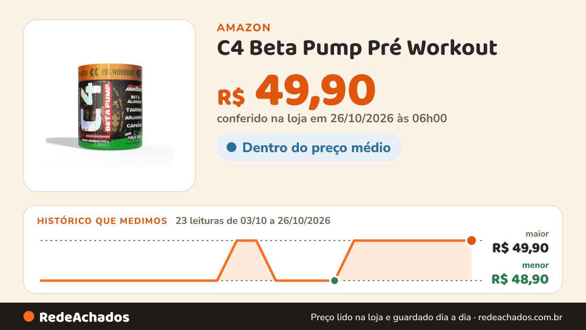 Histórico de preço de C4 Beta Pump Pré Workout - 225g Maçã Verde - New Millen na Amazon: 23 leituras de 03/10/2026 a 26/10/2026, menor R$ 48,90, maior R$ 49,90; R$ 49,90 conferido em 26/10/2026 às 06h00