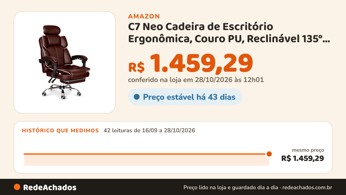 Histórico de preço de C7 Neo Cadeira de Escritório Ergonômica, Couro PU, Reclinável 135°, com Apoio para Pés e… na Amazon: 41 leituras de 16/09/2026 a 27/10/2026, mesmo preço, R$ 1.459,29, em todas; R$ 1.459,29 conferido em 27/10/2026 às 11h11