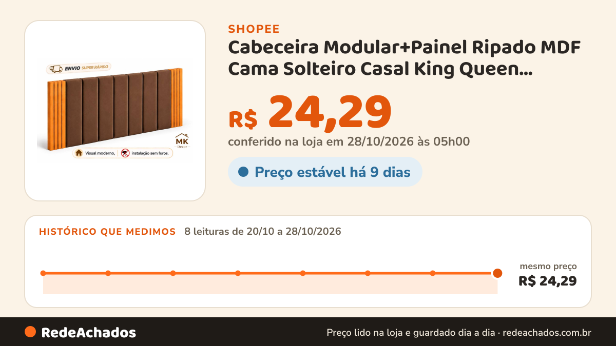 Histórico de preço de Cabeceira Modular+Painel Ripado MDF Cama Solteiro Casal King Queen 45x20 Envio Full na Shopee: 7 leituras de 20/10/2026 a 27/10/2026, mesmo preço, R$ 24,29, em todas; R$ 24,29 conferido em 27/10/2026 às 04h11