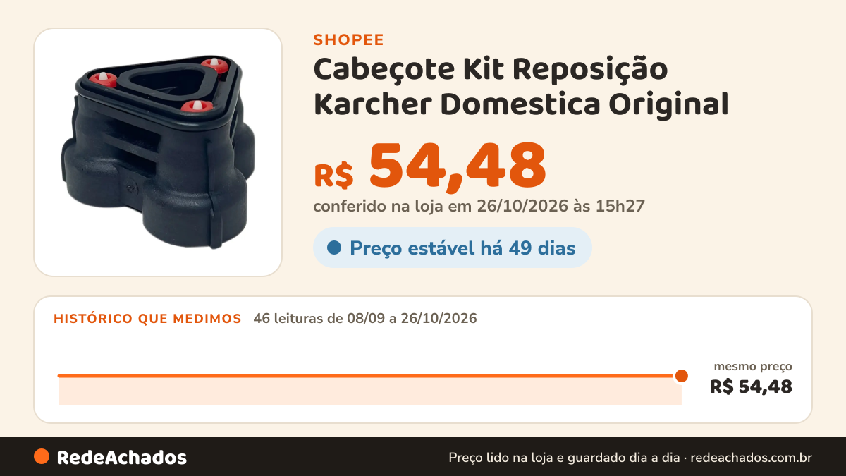 Histórico de preço de Cabeçote Kit Reposição Karcher Domestica Original na Shopee: 46 leituras de 08/09/2026 a 26/10/2026, mesmo preço, R$ 54,48, em todas; R$ 54,48 conferido em 26/10/2026 às 15h27