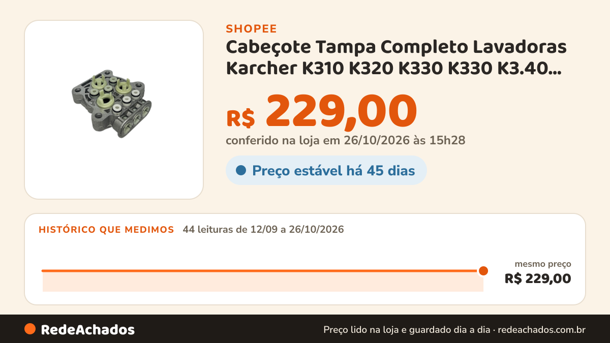 Histórico de preço de Cabeçote Tampa Completo Lavadoras Karcher K310 K320 K330 K330 K3.40 Original na Shopee: 44 leituras de 12/09/2026 a 26/10/2026, mesmo preço, R$ 229,00, em todas; R$ 229,00 conferido em 26/10/2026 às 15h28