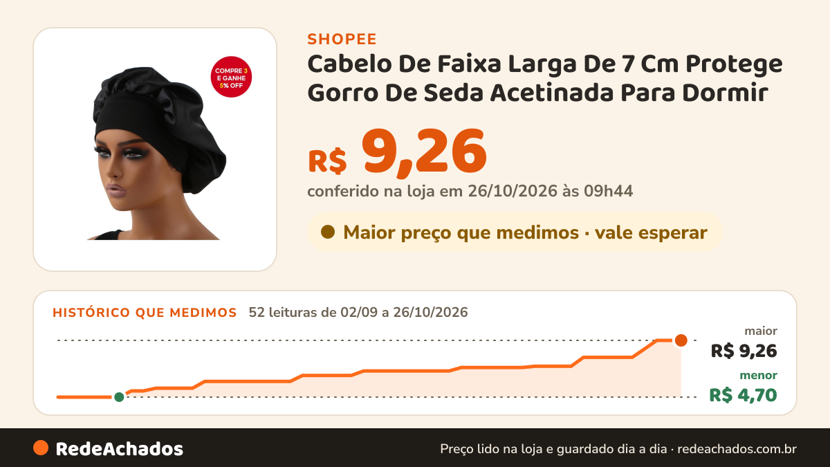 Histórico de preço de Cabelo De Faixa Larga De 7 Cm Protege Gorro De Seda Acetinada Para Dormir na Shopee: 52 leituras de 02/09/2026 a 26/10/2026, menor R$ 4,70, maior R$ 9,26; R$ 9,26 conferido em 26/10/2026 às 09h44