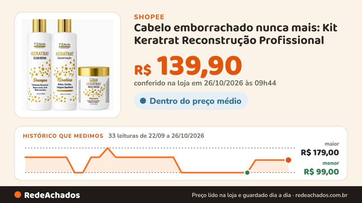 Histórico de preço de Cabelo emborrachado nunca mais: Kit Keratrat Reconstrução Profissional na Shopee: 33 leituras de 22/09/2026 a 26/10/2026, menor R$ 99,00, maior R$ 179,00; R$ 139,90 conferido em 26/10/2026 às 09h44