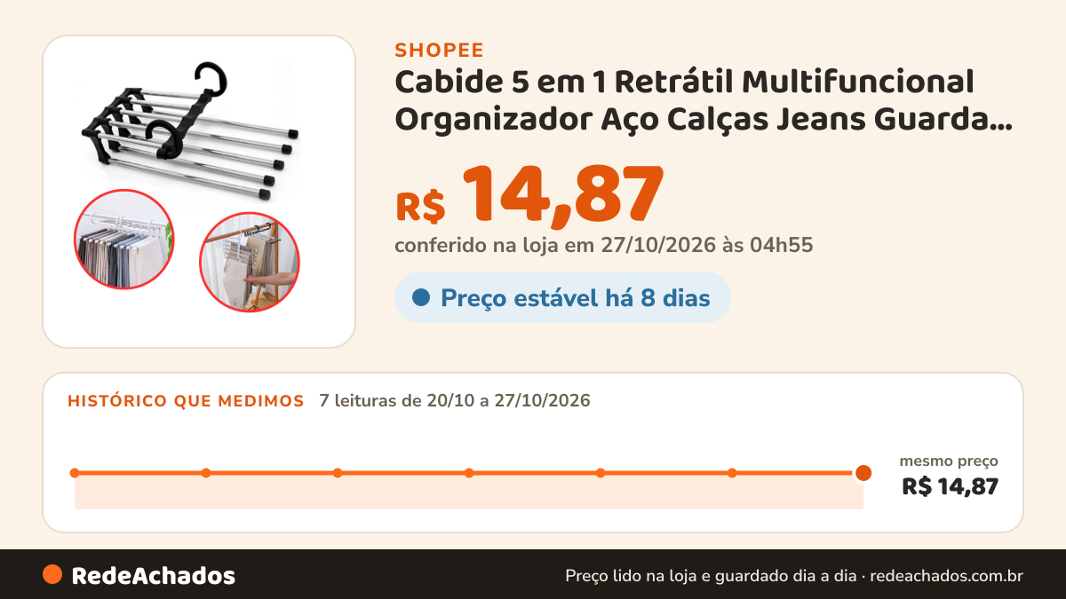 Histórico de preço de Cabide 5 em 1 Retrátil Multifuncional Organizador Aço Calças Jeans Guarda Roupas na Shopee: 7 leituras de 20/10/2026 a 27/10/2026, mesmo preço, R$ 14,87, em todas; R$ 14,87 conferido em 27/10/2026 às 04h55