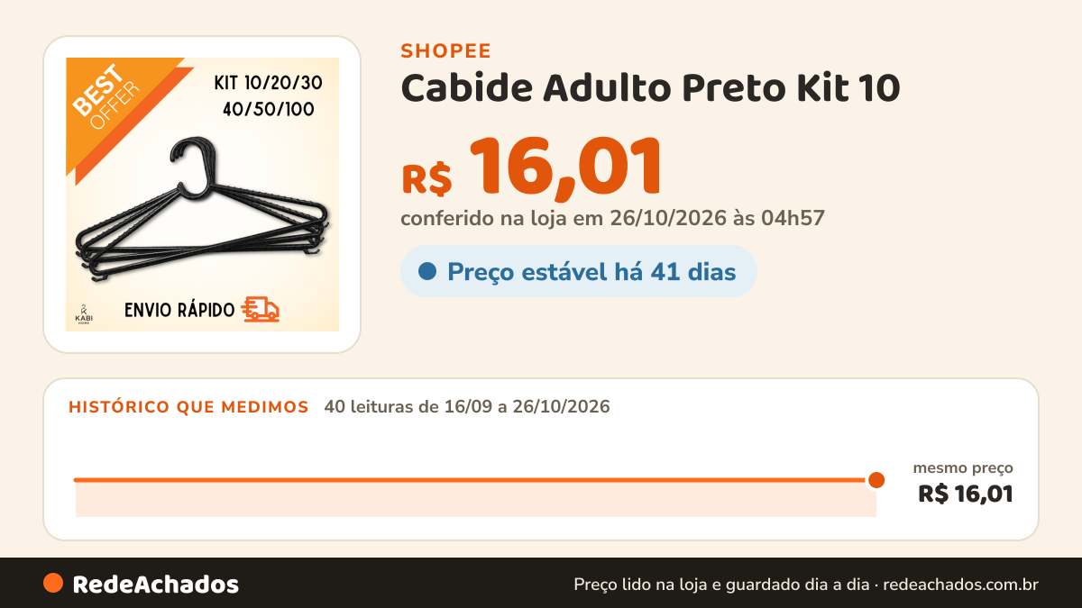 Histórico de preço de Cabide Adulto Preto Kit 10 - 20 - 30 - 40 - 50 Direto da Fábrica Envio Imediato na Shopee: 40 leituras de 16/09/2026 a 26/10/2026, mesmo preço, R$ 16,01, em todas; R$ 16,01 conferido em 26/10/2026 às 04h57