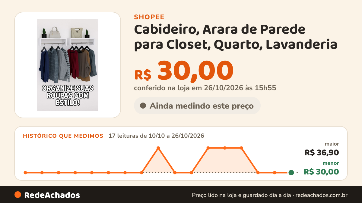Histórico de preço de Cabideiro, Arara de Parede para Closet, Quarto, Lavanderia na Shopee: 16 leituras de 10/10/2026 a 25/10/2026, menor R$ 30,00, maior R$ 36,90; R$ 30,00 conferido em 25/10/2026 às 10h53