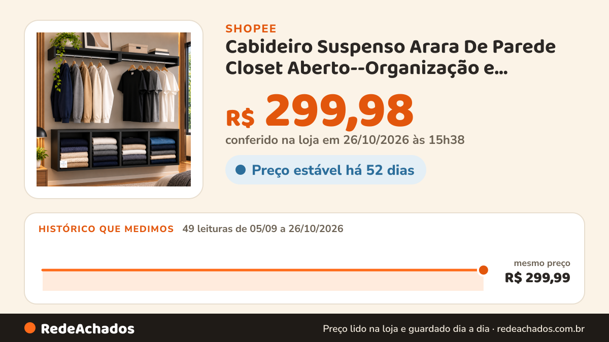 Histórico de preço de Cabideiro Suspenso Arara De Parede Closet Aberto--Organização e Praticidade para seu… na Shopee: 48 leituras de 05/09/2026 a 25/10/2026, mesmo preço, R$ 299,99, em todas; R$ 299,98 conferido em 25/10/2026 às 10h21