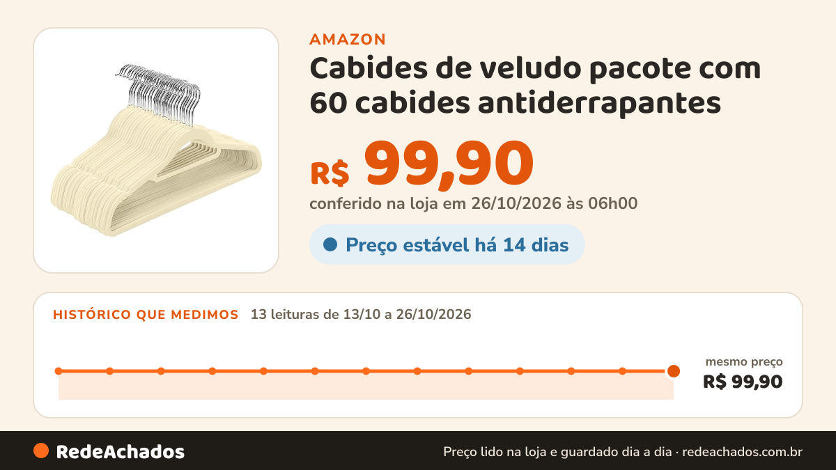 Histórico de preço de Cabides de veludo pacote com 60 cabides antiderrapantes - cabides - cabides para terno com… na Amazon: 13 leituras de 13/10/2026 a 26/10/2026, mesmo preço, R$ 99,90, em todas; R$ 99,90 conferido em 26/10/2026 às 06h00