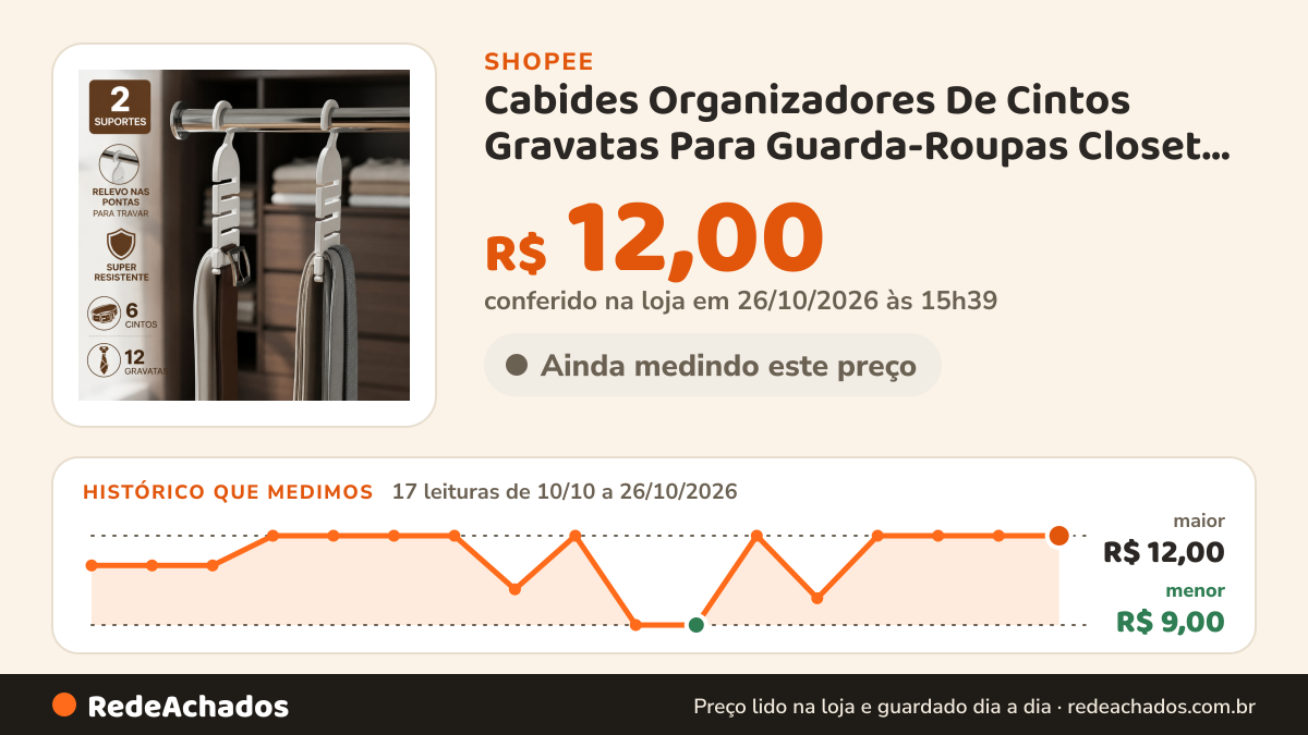 Histórico de preço de Cabides Organizadores De Cintos Gravatas Para Guarda-Roupas Closet de Luxo Escritório… na Shopee: 17 leituras de 10/10/2026 a 26/10/2026, menor R$ 9,00, maior R$ 12,00; R$ 12,00 conferido em 26/10/2026 às 15h39