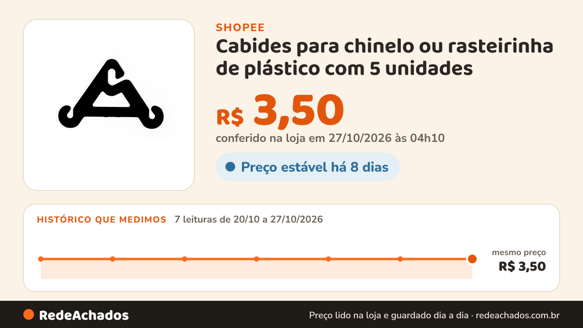 Histórico de preço de Cabides para chinelo ou rasteirinha de plástico com 5 unidades na Shopee: 7 leituras de 20/10/2026 a 27/10/2026, mesmo preço, R$ 3,50, em todas; R$ 3,50 conferido em 27/10/2026 às 04h10