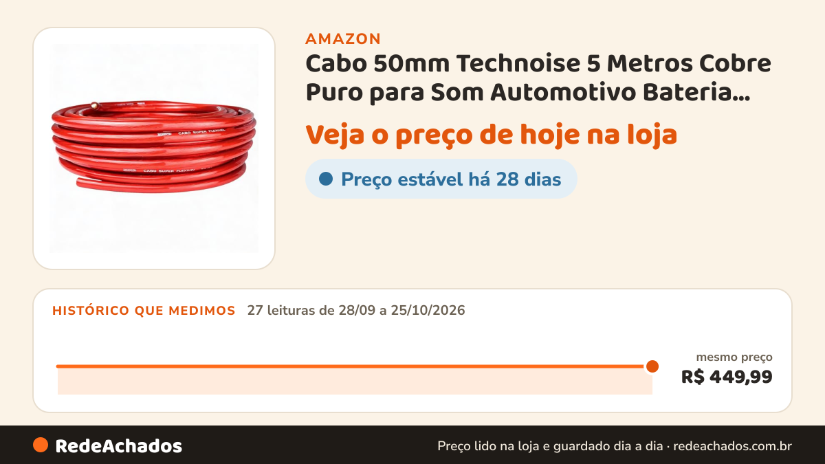 Histórico de preço de Cabo 50mm Technoise 5 Metros Cobre Puro para Som Automotivo Bateria Vermelho na Amazon: 27 leituras de 28/09/2026 a 25/10/2026, mesmo preço, R$ 449,99, em todas