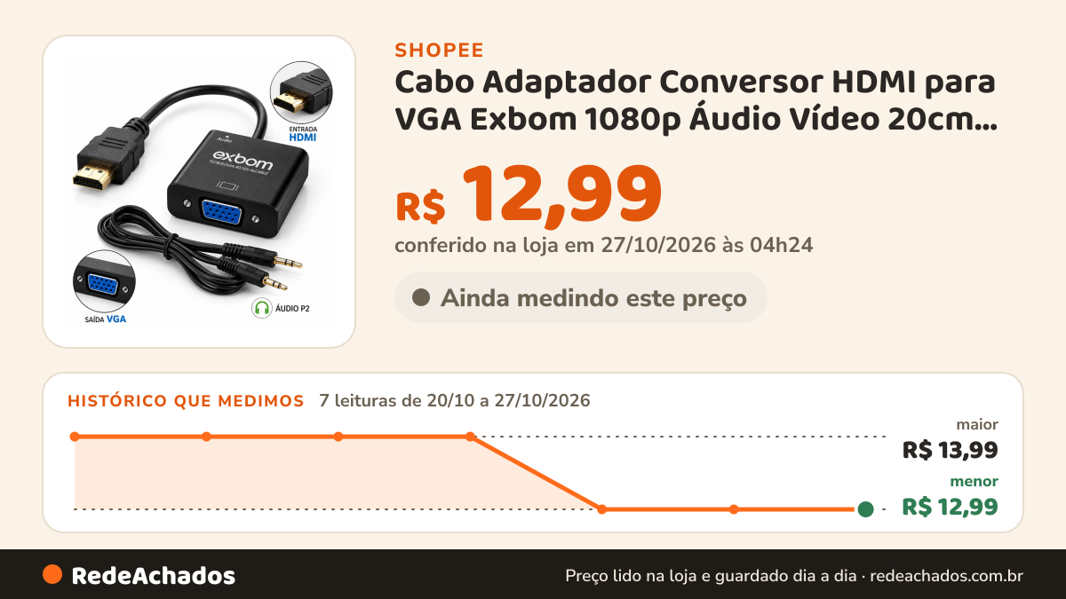 Histórico de preço de Cabo Adaptador Conversor HDMI para VGA Exbom 1080p Áudio Vídeo 20cm Preto na Shopee: 7 leituras de 20/10/2026 a 27/10/2026, menor R$ 12,99, maior R$ 13,99; R$ 12,99 conferido em 27/10/2026 às 04h24
