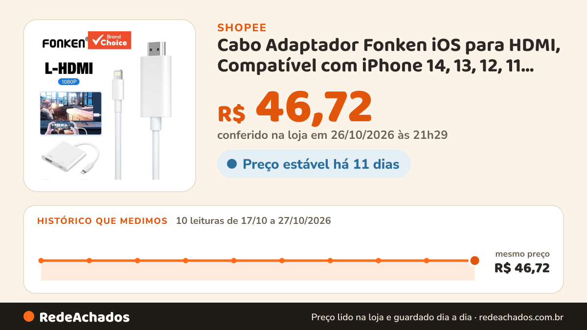 Histórico de preço de Cabo Adaptador Fonken iOS para HDMI, Compatível com iPhone 14, 13, 12, 11 Pro Max, iPad… na Shopee: 10 leituras de 17/10/2026 a 27/10/2026, mesmo preço, R$ 46,72, em todas; R$ 46,72 conferido em 26/10/2026 às 21h29