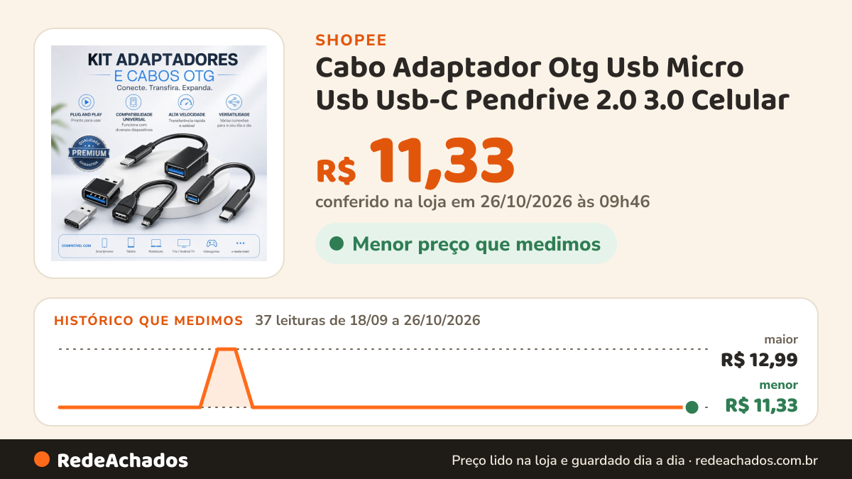 Histórico de preço de Cabo Adaptador Otg Usb Micro Usb Usb-C Pendrive 2.0 3.0 Celular - Escolha Seu Kit na Shopee: 37 leituras de 18/09/2026 a 26/10/2026, menor R$ 11,33, maior R$ 12,99; R$ 11,33 conferido em 26/10/2026 às 09h46