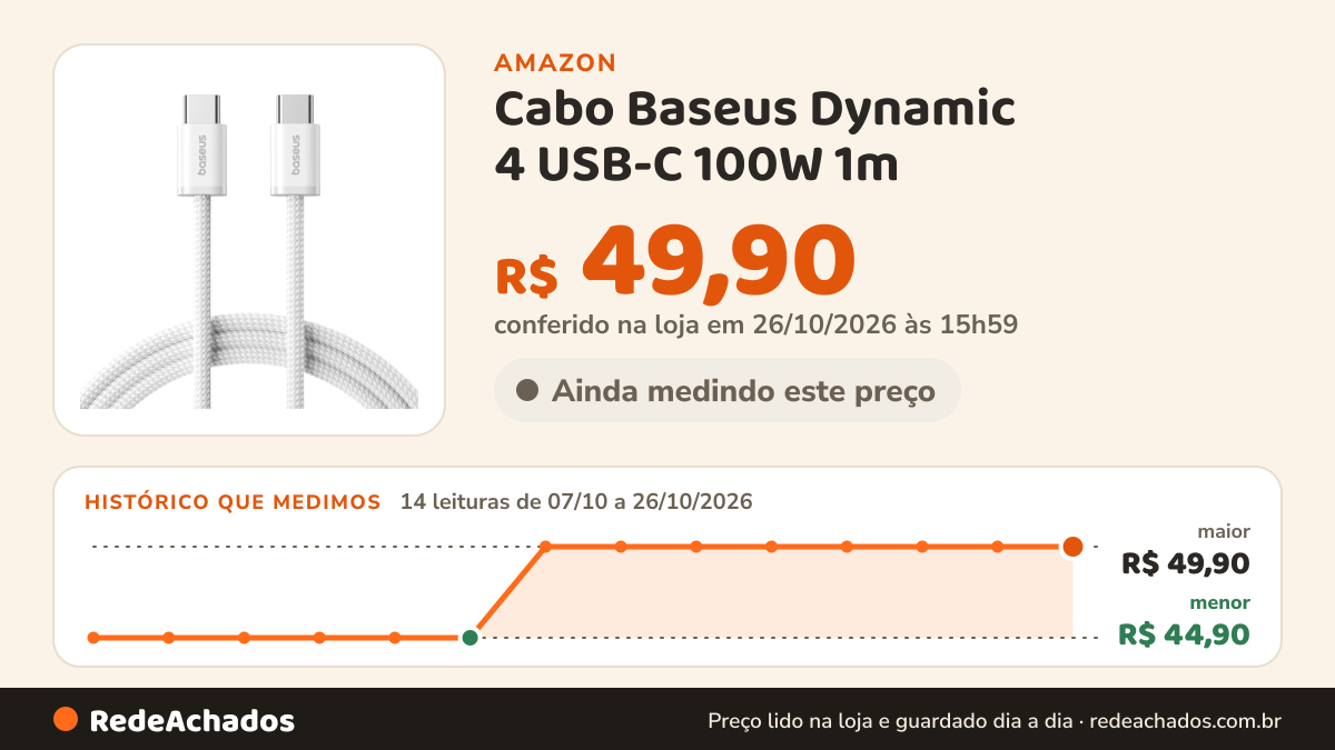 Histórico de preço de Cabo Baseus Dynamic 4 USB-C 100W 1m - Carregamento Rápido PD, Compatível com iPhone 15/16… na Amazon: 14 leituras de 07/10/2026 a 26/10/2026, menor R$ 44,90, maior R$ 49,90; R$ 49,90 conferido em 26/10/2026 às 15h59