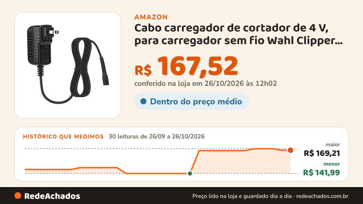 Histórico de preço de Cabo carregador de cortador de 4 V, para carregador sem fio Wahl Clipper, adequado para… na Amazon: 30 leituras de 26/09/2026 a 26/10/2026, menor R$ 141,99, maior R$ 169,21; R$ 167,52 conferido em 26/10/2026 às 12h02