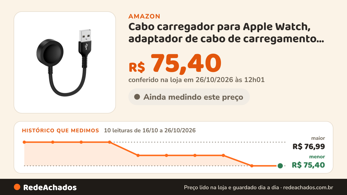 Histórico de preço de Cabo carregador para Apple Watch, adaptador de cabo de carregamento USB | Adaptador USB… na Amazon: 10 leituras de 16/10/2026 a 26/10/2026, menor R$ 75,40, maior R$ 76,99; R$ 75,40 conferido em 26/10/2026 às 12h01