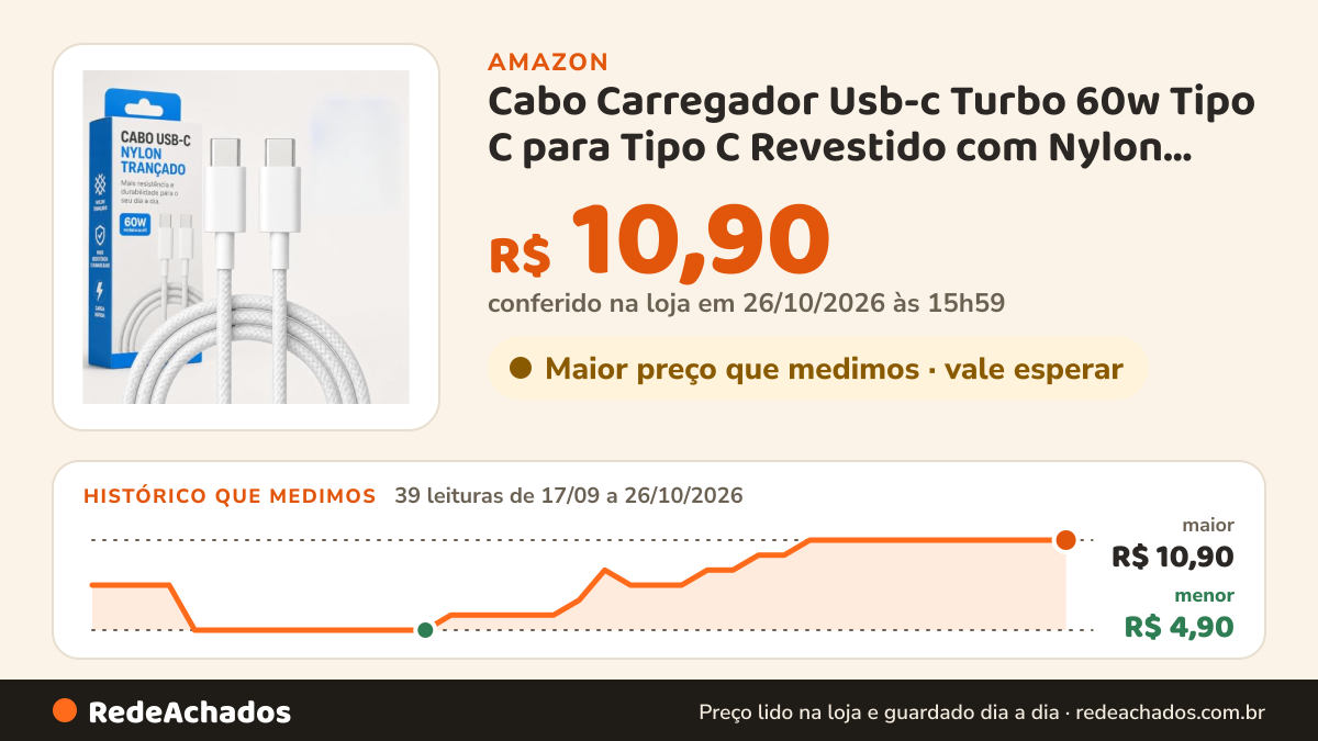 Histórico de preço de Cabo Carregador Usb-c Turbo 60w Tipo C para Tipo C Revestido com Nylon Trançado Altamente… na Amazon: 39 leituras de 17/09/2026 a 26/10/2026, menor R$ 4,90, maior R$ 10,90; R$ 10,90 conferido em 26/10/2026 às 15h59