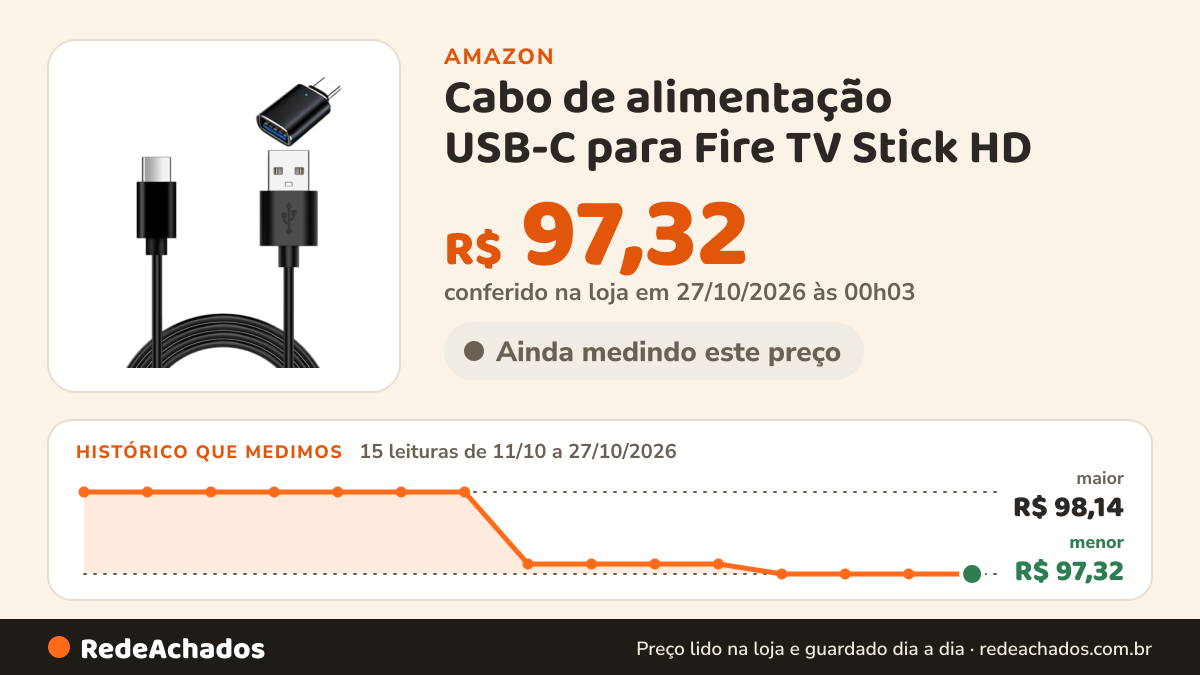 Histórico de preço de Cabo de alimentação USB-C para Fire TV Stick HD (2ª geração), cabo na Amazon: 15 leituras de 11/10/2026 a 27/10/2026, menor R$ 97,32, maior R$ 98,14; R$ 97,32 conferido em 27/10/2026 às 00h03