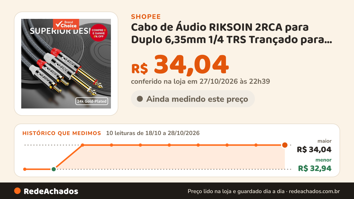 Histórico de preço de Cabo de Áudio RIKSOIN 2RCA para Duplo 6,35mm 1/4 TRS Trançado para Guitarra, Caixa de Som… na Shopee: 9 leituras de 18/10/2026 a 27/10/2026, menor R$ 32,94, maior R$ 34,04; R$ 34,04 conferido em 26/10/2026 às 21h26