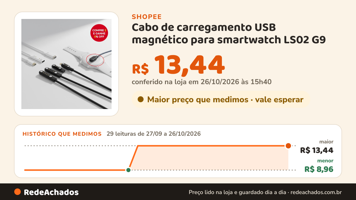 Histórico de preço de Cabo de carregamento USB magnético para smartwatch LS02 G9 na Shopee: 29 leituras de 27/09/2026 a 26/10/2026, menor R$ 8,96, maior R$ 13,44; R$ 13,44 conferido em 26/10/2026 às 15h40